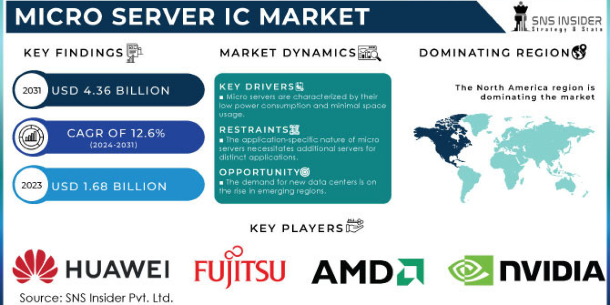 Micro Server IC Market Trends: Impact of Edge Computing and IoT on Semiconductor Demand