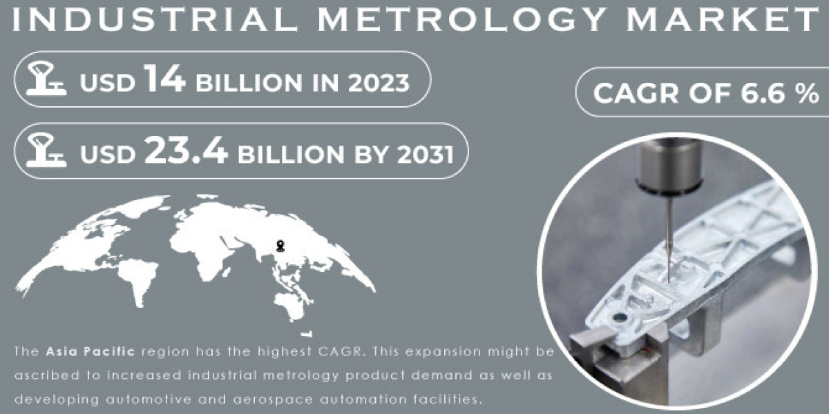Industrial Metrology Market Growth Driver: Cost Structure & Pricing Trends - Unveiling the Price of Precision