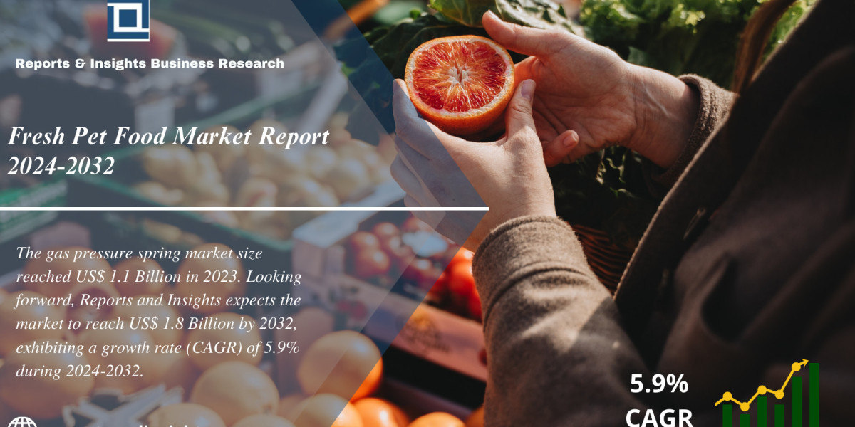 Fresh Pet Food Market 2024 to 2032: Industry Share, Trends, Size, Share, Analysis and Forecast Report