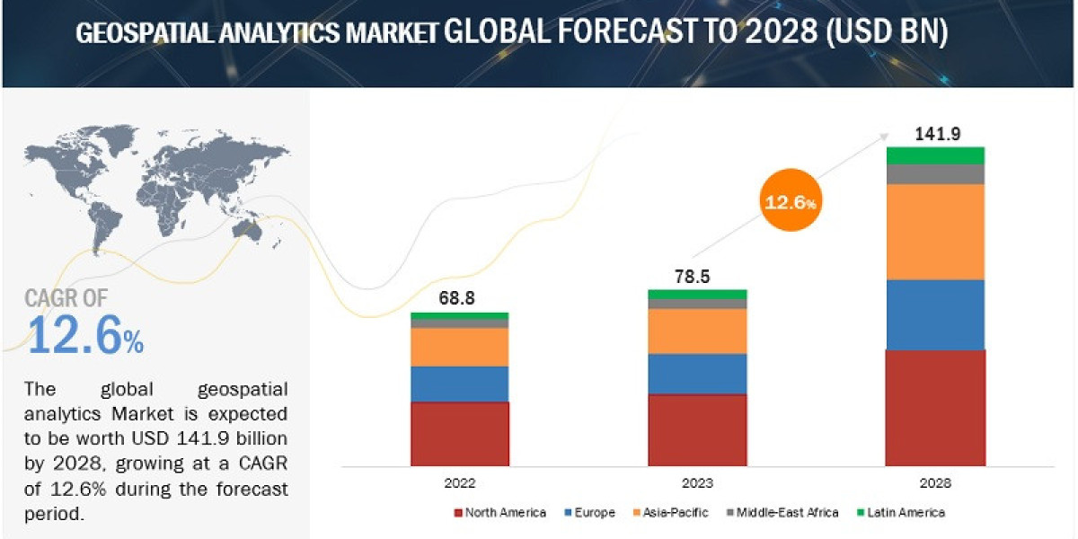 Geospatial Analytics Market Share, Growth Prospects and Key Opportunities by 2030