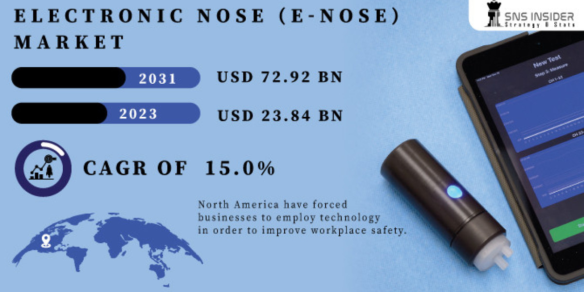 Electronic Nose Market Trends: Sniffing Out Opportunities in a Rapidly Expanding Market