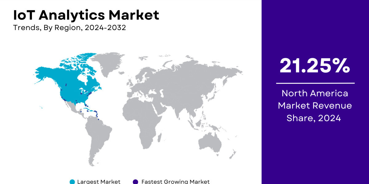 IoT Analytics Market Share, Growth Analysis [2032]