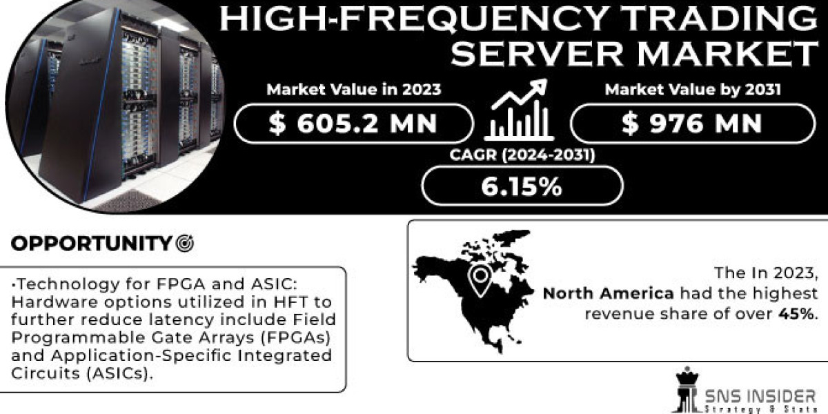 High-Frequency Trading Server Market Analysis: Execution Speed and Efficiency
