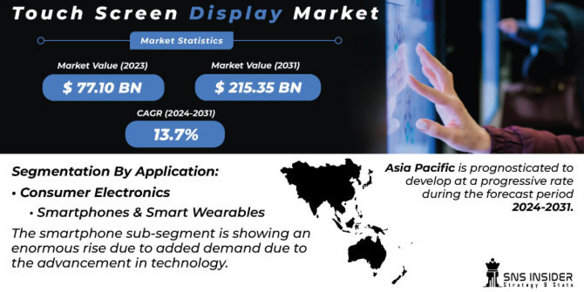 Touch Screen Display Market Analysis: Market Resilience Analysis