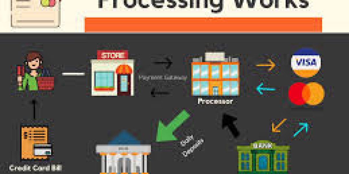 Streamlining Your Business: Mastering Processing Credit Card Payments