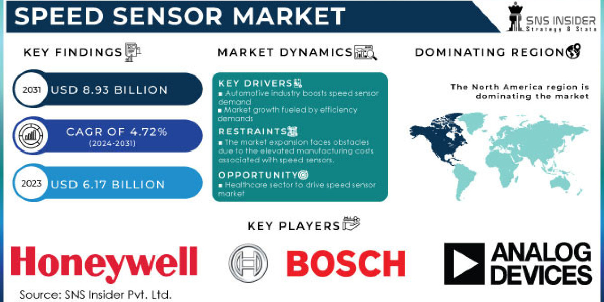 Speed Sensor Market Research: Key Market Developments
