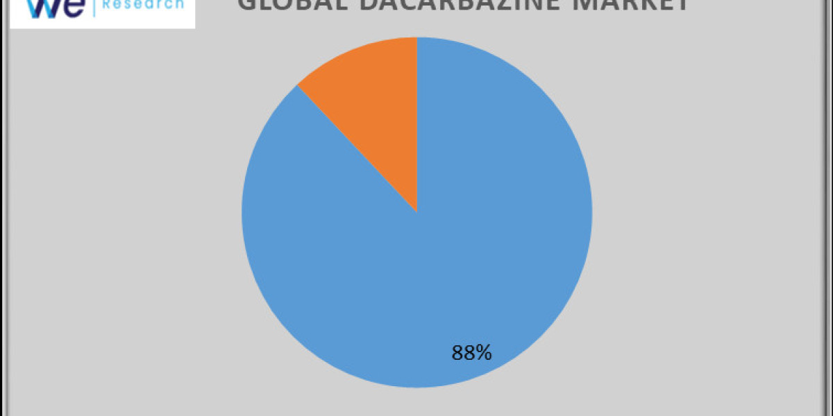 Dacarbazine Market Size, Share, Challenges and Growth Analysis Report 2033