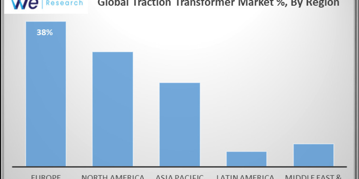 Global Traction Transformer Market Business Growth, Development Factors, Current and Future Trends till 2033.
