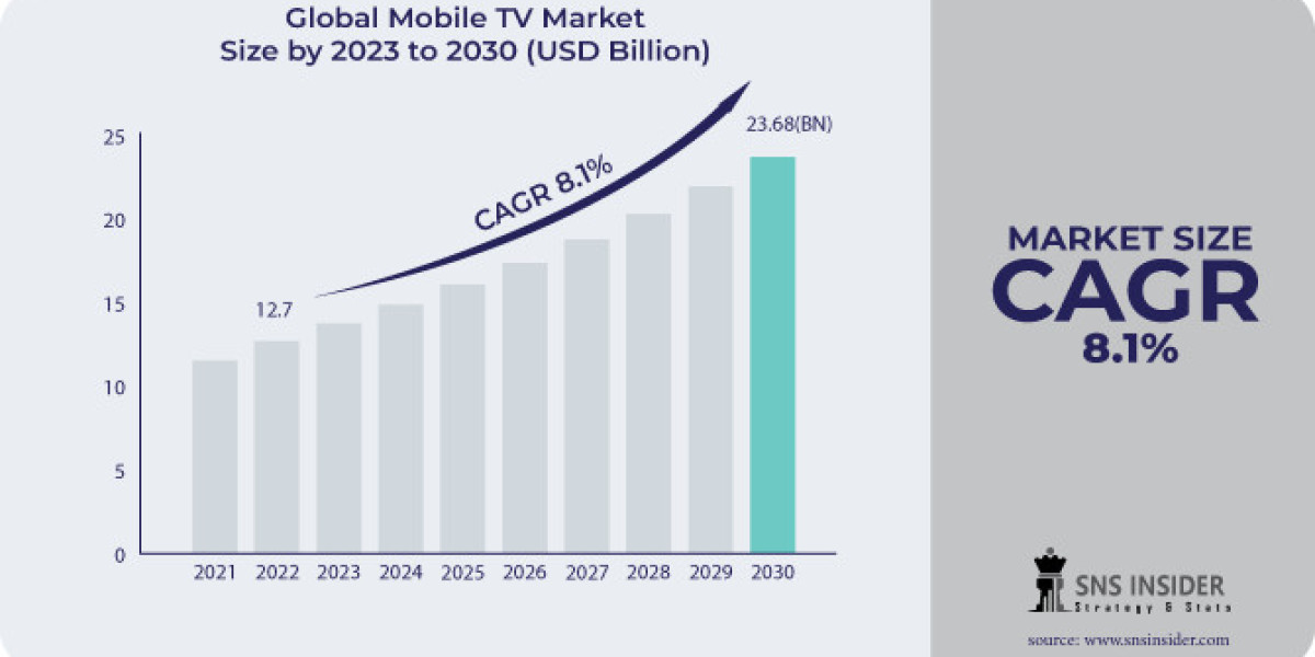 Mobile TV Market Forecast: Evolution of Mobile TV Apps, Platforms, and Cross-Device Integration