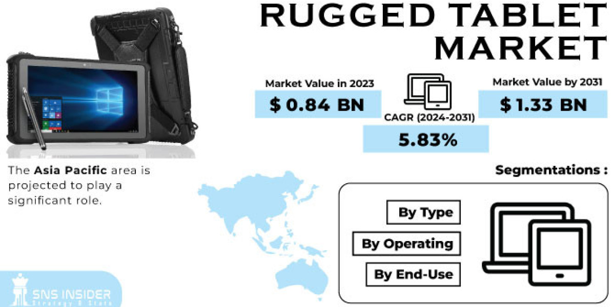 Rugged Tablet Market Analysis: Market Dynamics in Retail and E-commerce Sector