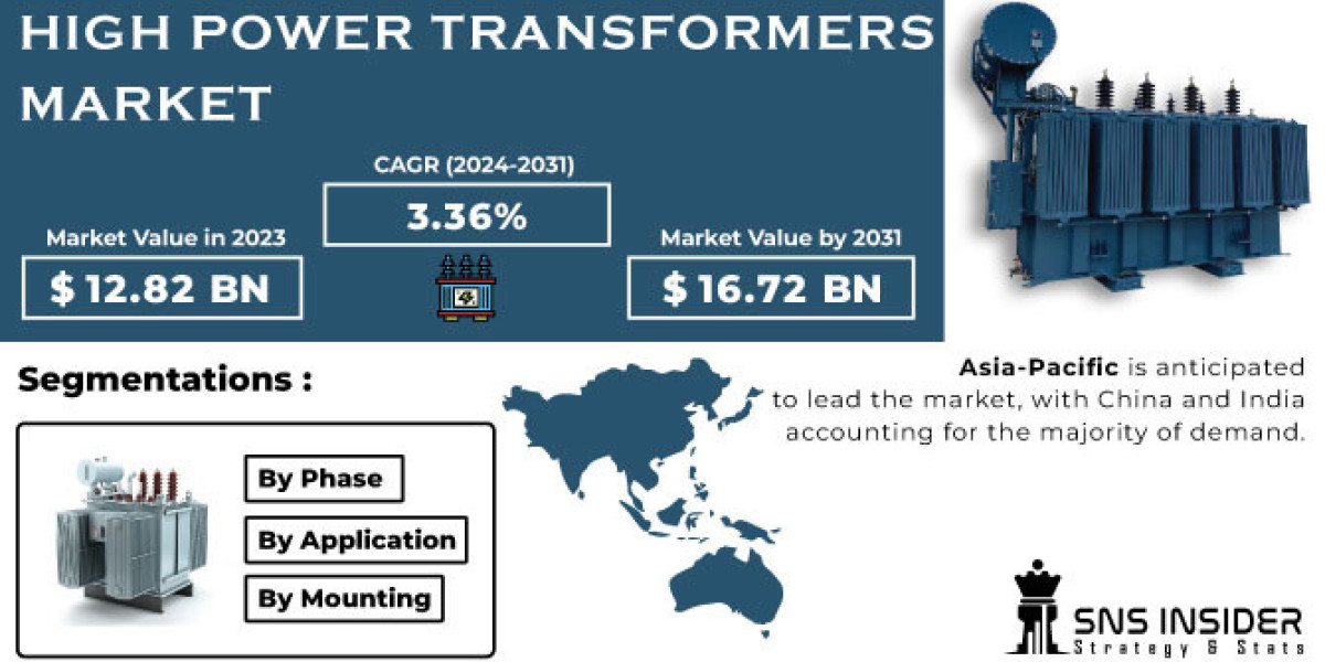 High Power Transformers Market Size: The Growing Influence of Renewable Energy Integration
