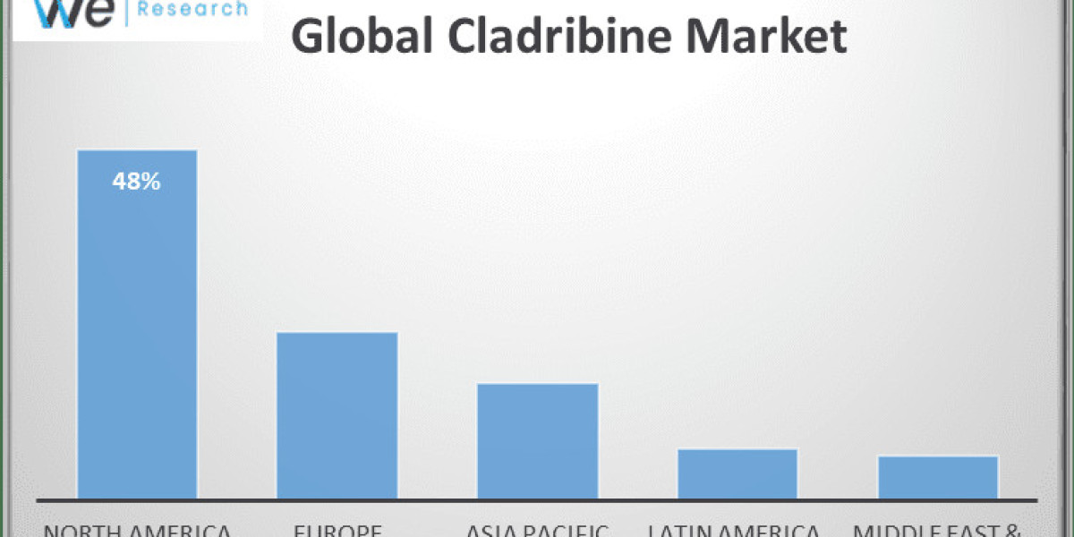 Cladribine Market Report by Type, and Global Opportunity Analysis and Industry Forecast, 2024-2033