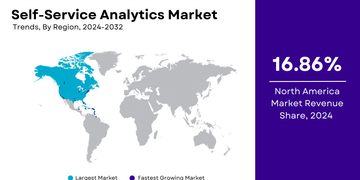 Self-Service Analytics Market Size, Share and Trends | Growth [2032]