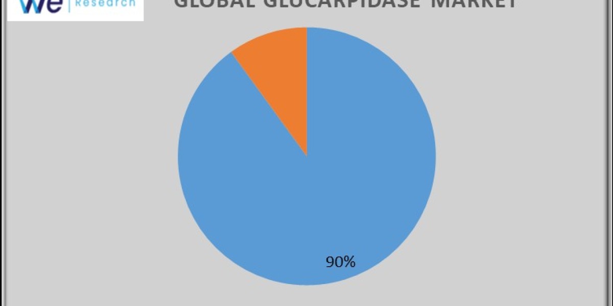 Glucarpidase Market Research Trends Analysis by 2024-2034