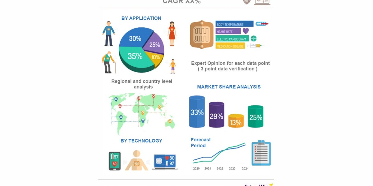 Appendicitis Market Analysis, Size, Share, and Forecast 2031