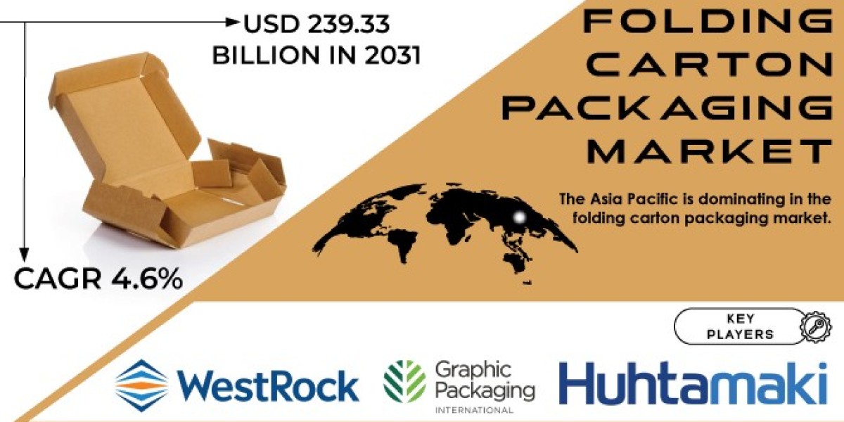 Folding Cartons Packaging Market  Key Players, Analysis and Business Insights Report 2024-2031