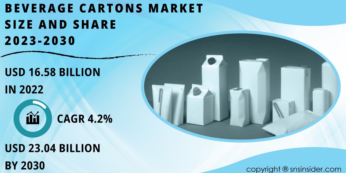 Beverage Cartons Market Key Players, Analysis and Business Insights Report 2024-2031