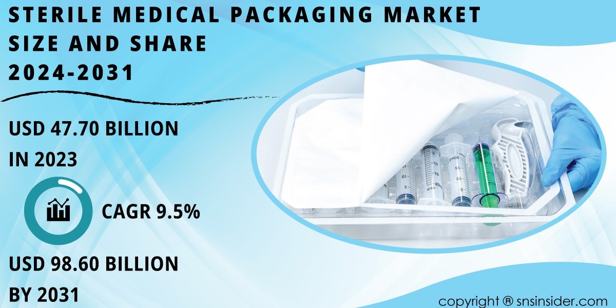 Sterile Medical Packaging Market Segmentation, Applications, & Key Players Analysis Report 2024-2031