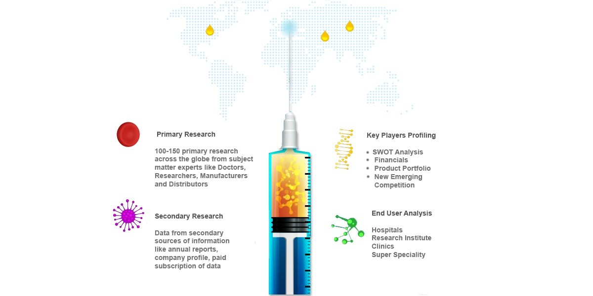 Human Papillomavirus (HPV) Vaccines Market Analysis, Size, Share, and Forecast 2031