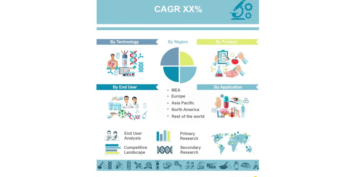 Vital Signs Monitoring Devices Market Share, Overview, Competitive Analysis and Forecast 2031