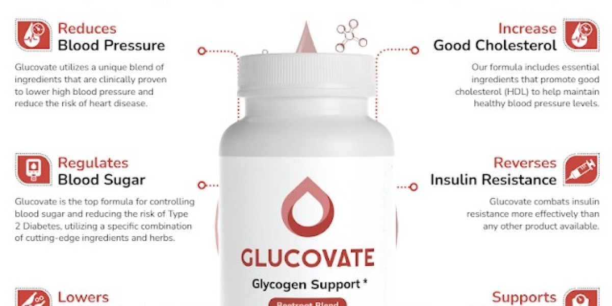 Glucovate Blood Sugar Support: 100 percent Safe Strong  Supplement