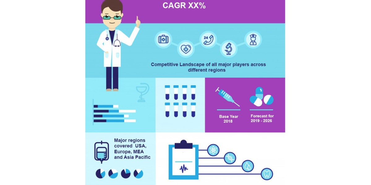 Vital Signs Monitoring Devices Market Share, Overview, Competitive Analysis and Forecast 2031