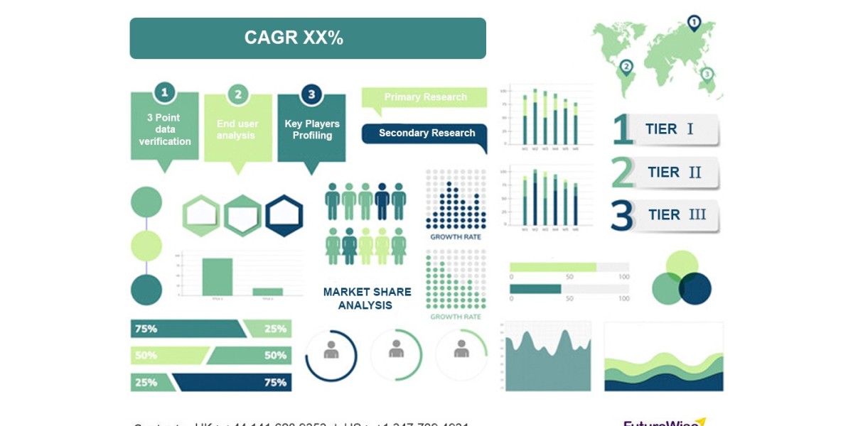 Smart Waste Management Market Trends, Share, and Forecast 2023 to 2030