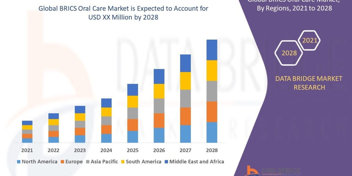 BRICS Oral Care Market Size, Share, Trends, Key Drivers, Growth and Opportunity Analysis 2028