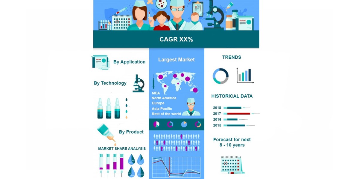 Industrial Sensors Market Trends, Share, and Forecast 2023 to 2030