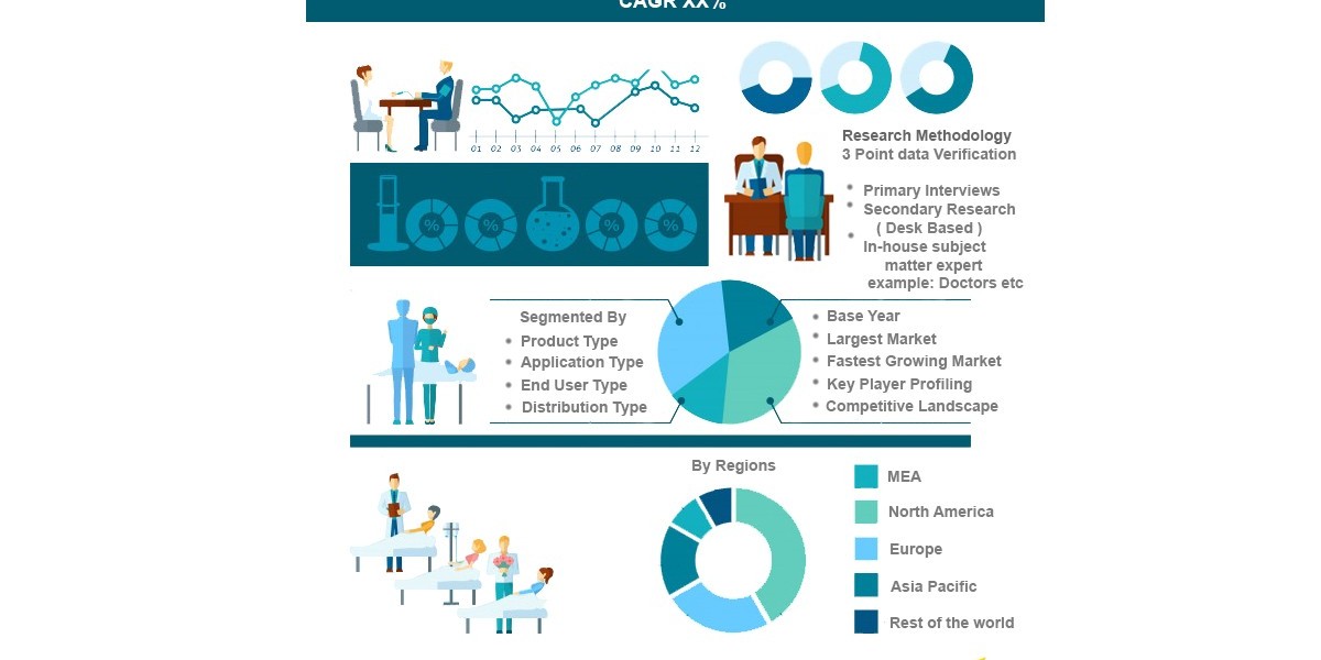 Lung Cancer Surgery Market Size, Analysis and Forecast 2031