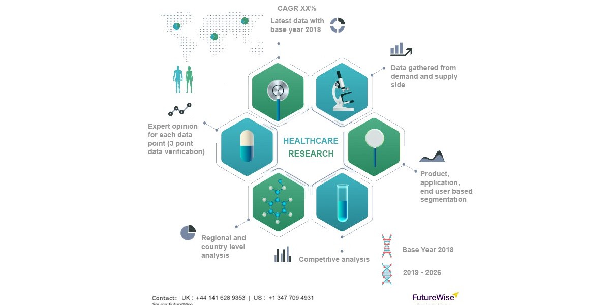 Gynecological Dilators Market Size, Overview, Share and Forecast 2031