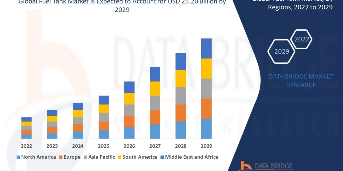 Fuel Tank Market Size, Share, Trends, Demand, Growth and Competitive Outlook 2029