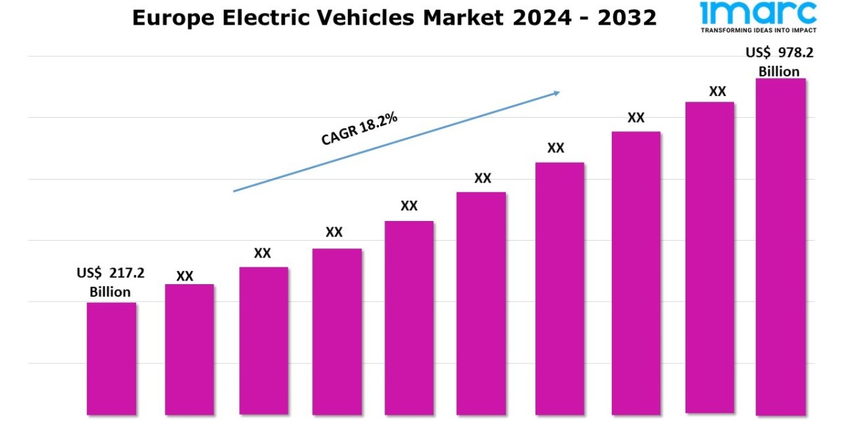 Europe Electric Vehicles Market Outlook, Statistics and Growth Report 2024-2032