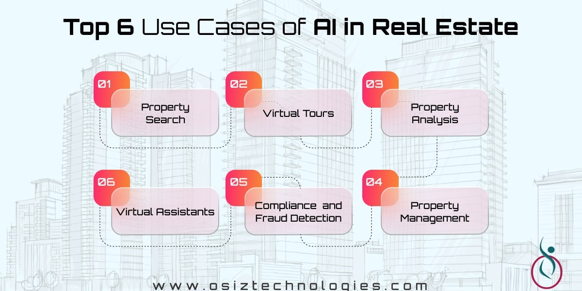 Top 6 Use Cases of AI in Real Estate