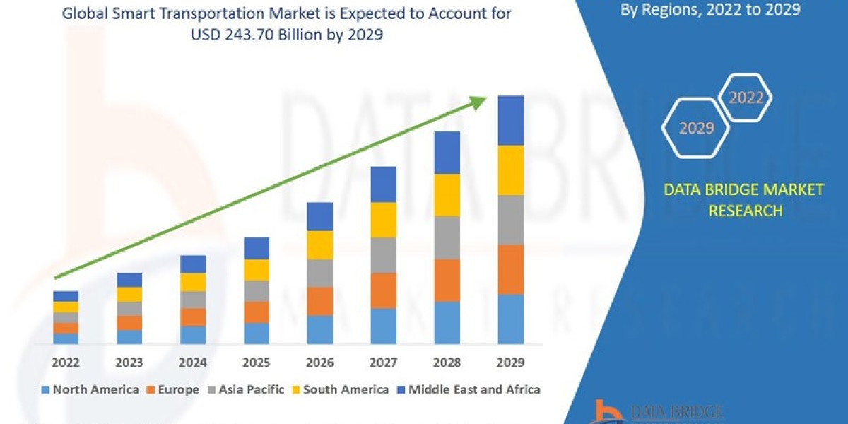 Smart Transportation Market Demand: Growth, Share, Value, Size, and Insights