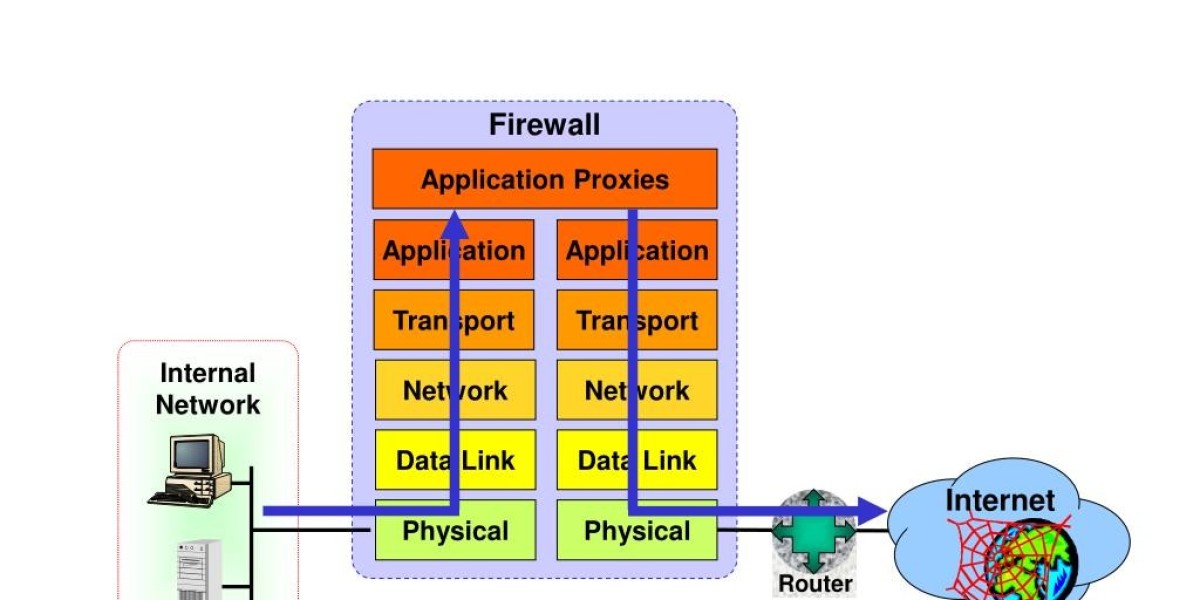 Application Gateway Market is Anticipated to Witness High Growth Owing to Rapid Adoption of Advanced Technologies