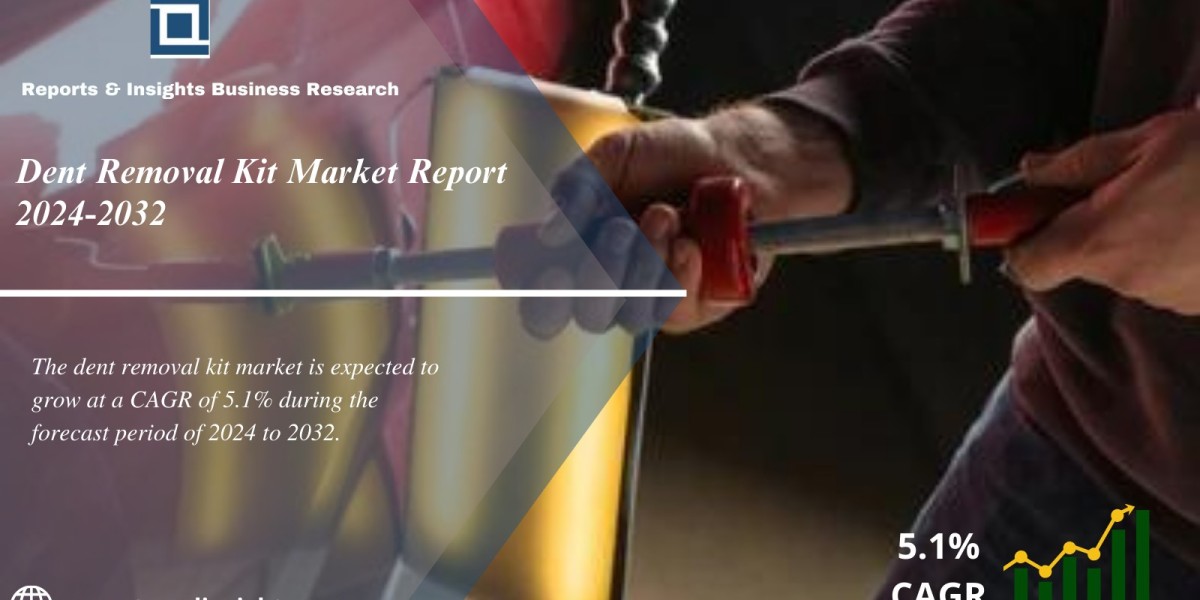 Dent Removal Kit Market Research Report 2024 to 2032: Global Size, Share, Trends and Analysis