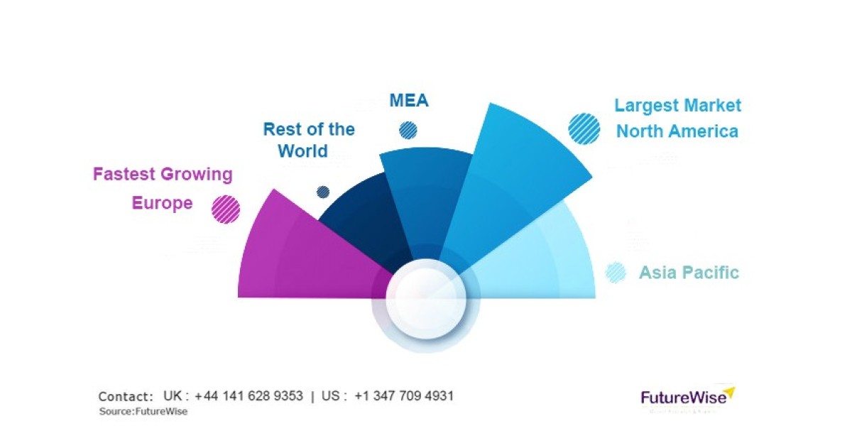 Pulmonary Arterial Hypertension Market Size, Analysis and Forecast 2031