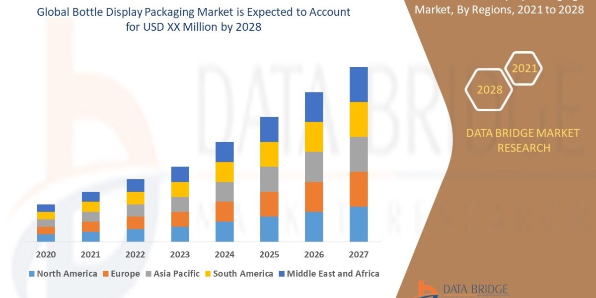 Bottle Display Packaging Market Size, Share, Trends, Growth and Competitor Analysis 2028