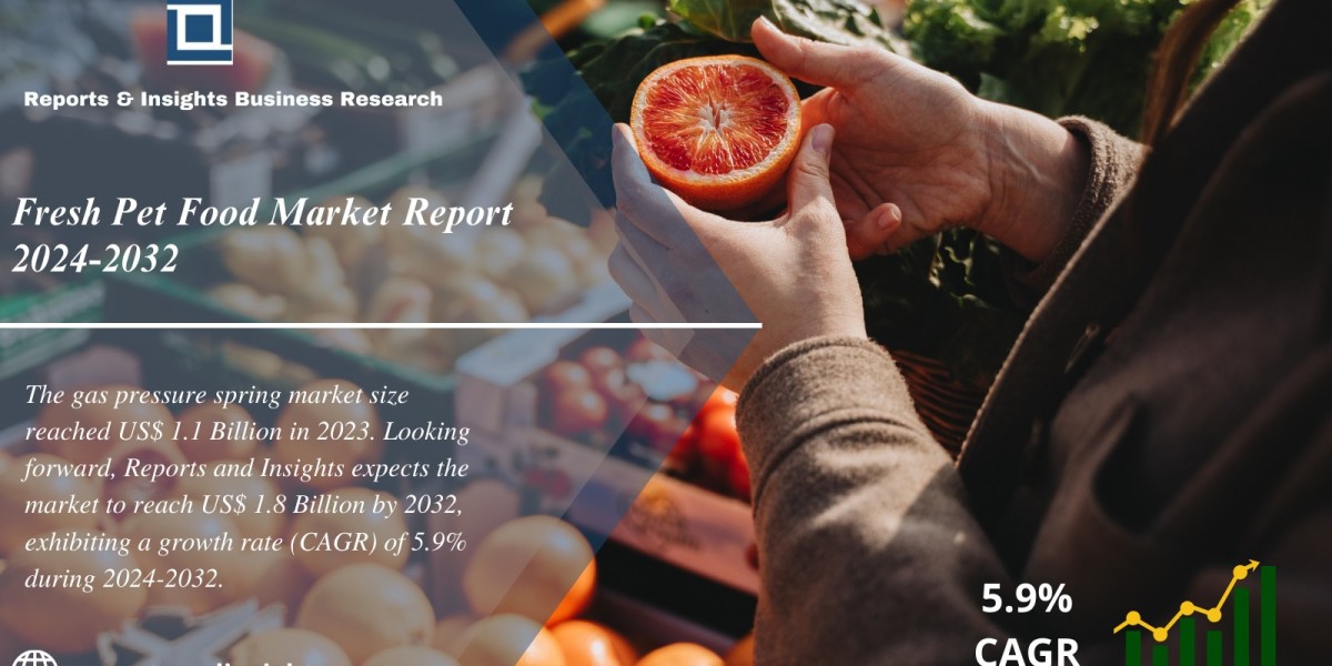 Fresh Pet Food Market Share, Size, Industry Share, Trends, Growth, Opportunities and Leading Players