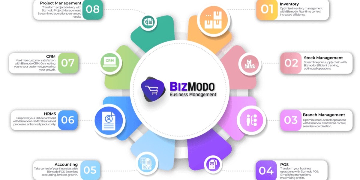 Bizmodo.ae’s Cutting-Edge Retail POS System in UAE