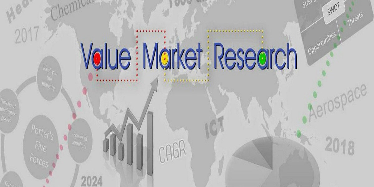 Blunt Wrap Market Size, Key Players Analysis And Forecast To 2032 Value Market Research