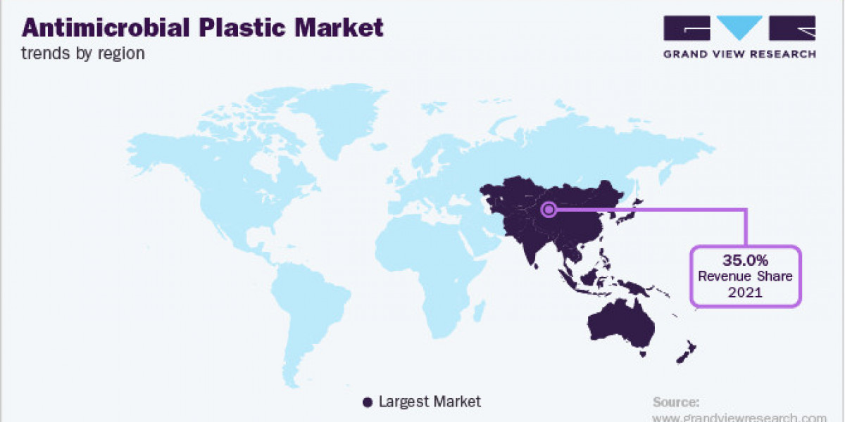 Antimicrobial Plastic Market Challenges: Navigating Regulatory and Environmental Concerns