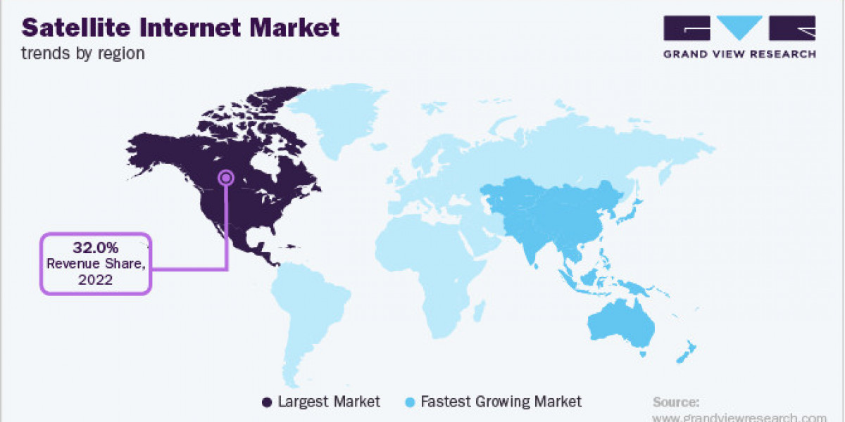 Satellite Internet Market Segmentation: Residential, Commercial, and Government Applications