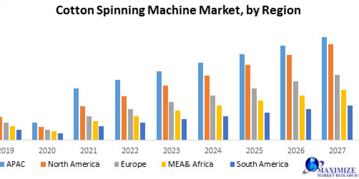 Cotton Spinning Machine Market Domain Overview, Scale, Main Drivers, and Upcoming Trends