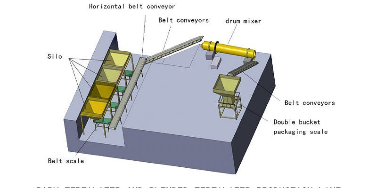 Intellect the Evolving Landscape of Twin-Shaft Mixers: A Comprehensive Analysis