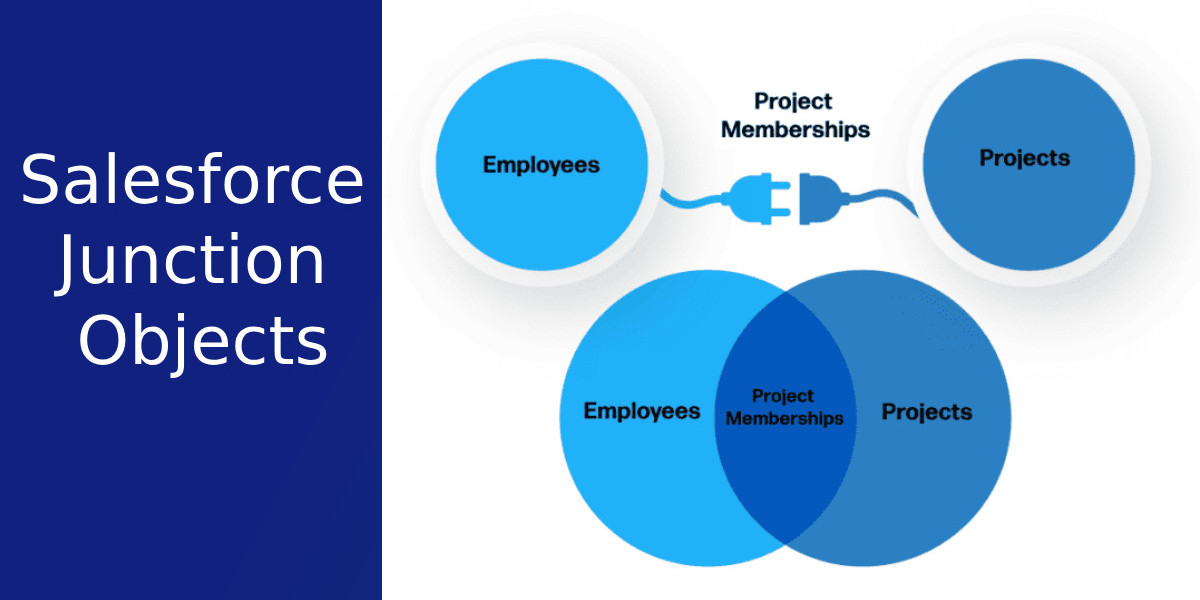 Understanding Junction Objects in Salesforce Made Simple