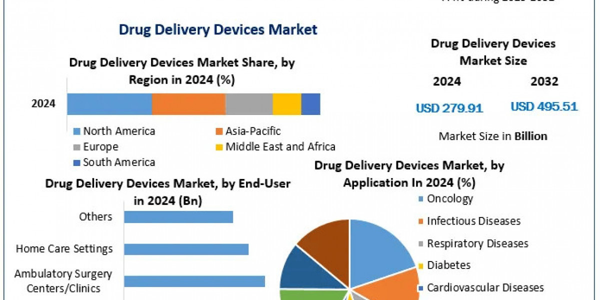 Drug Delivery Devices Market: Key Trends and Growth Forecast for 2025