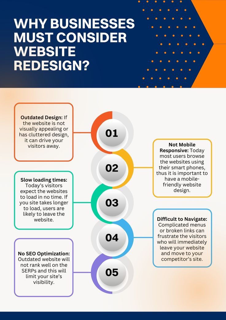 why businesses must consider website redesign