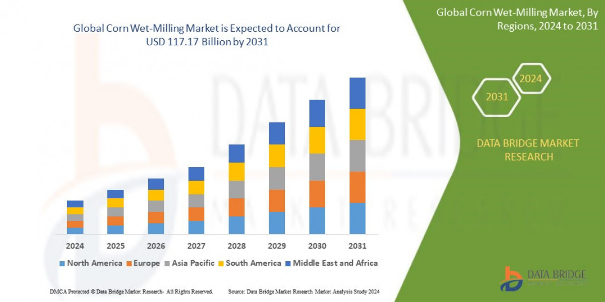 Corn Wet-Milling Market: Trends and Growth Potential